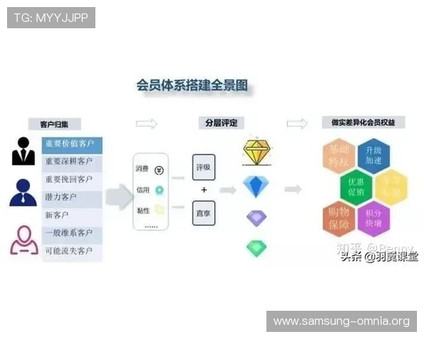 凯发足球官网介绍专业的客户服务体系确保用户在使用过程中的顺畅体验